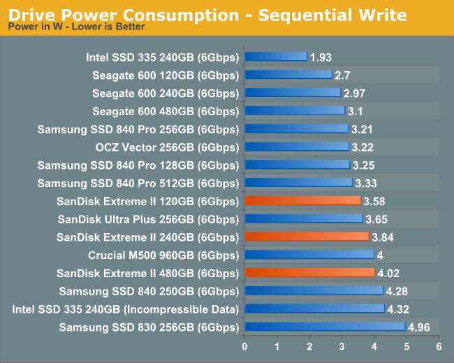 Drive Power Consumption - Sequential Write