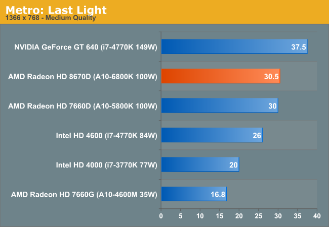 Ati hot sale hd 4600