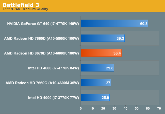 Battlefield 3