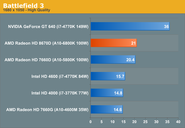 Battlefield 3