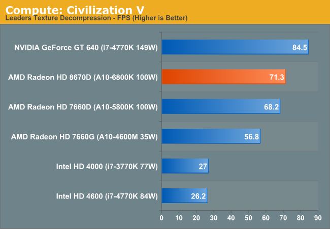 Radeon HD 8670D vs. Intel HD 4600