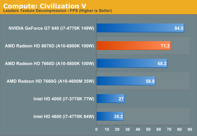 Compute: Civilization V