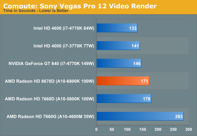 Compute: Sony Vegas Pro 12 Video Render