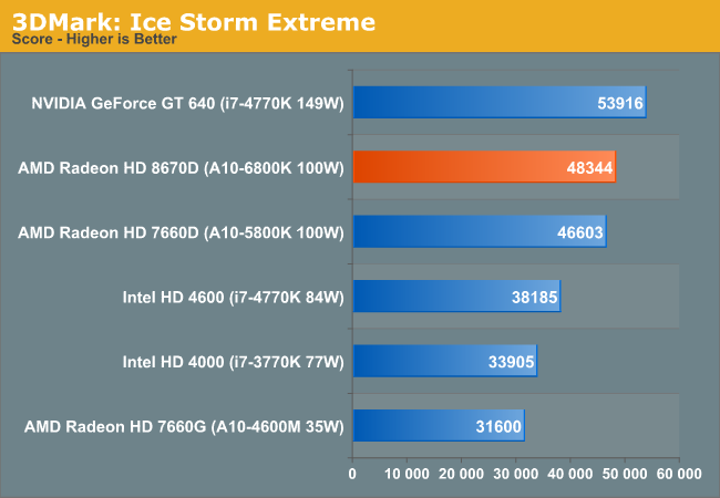 3DMark: Ice Storm Extreme