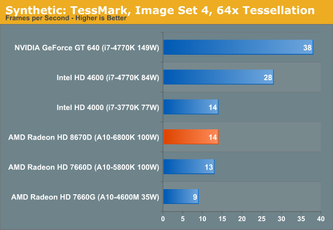 Synthetic: TessMark, Image Set 4, 64x Tessellation