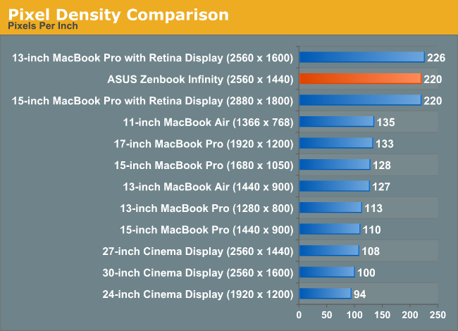 Pixel Density Comparison