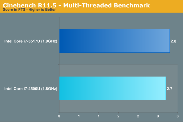 CPU Performance The Haswell Ultrabook Review Core i7 4500U Tested