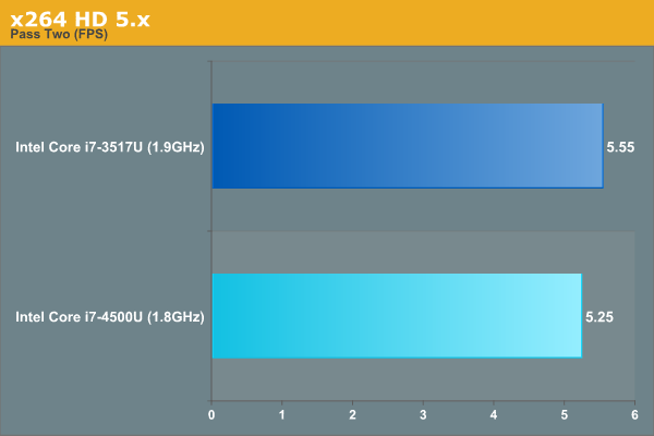 x264 HD 5.x