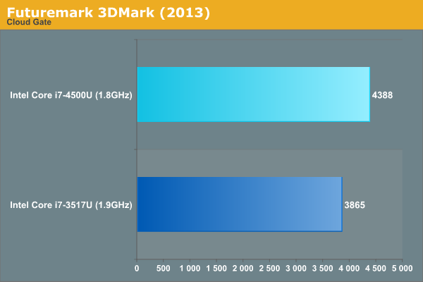 Futuremark 3DMark (2013)