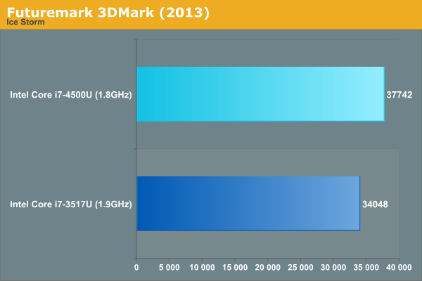 Futuremark 3DMark (2013)