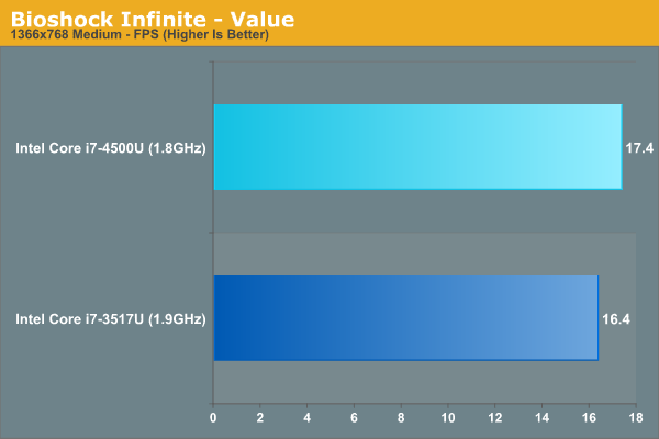 Intel core best sale i7 4500u