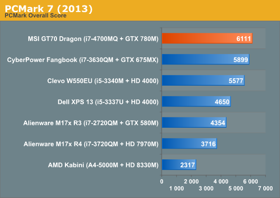 PCMark 7 (2013)