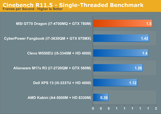 Cinebench R11.5 - Single-Threaded Benchmark