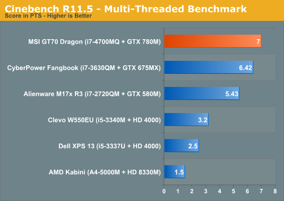 Cinebench R11.5 - Multi-Threaded Benchmark