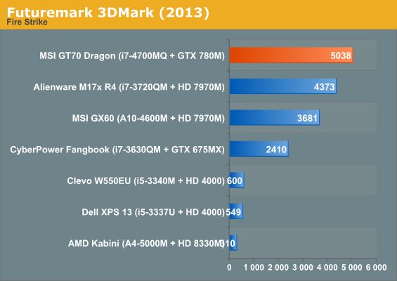 Futuremark 3DMark (2013)