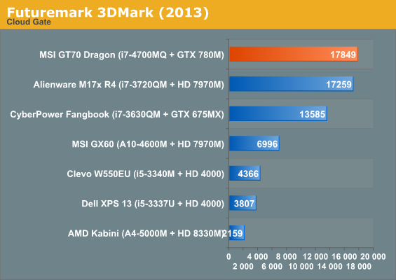 Futuremark 3DMark (2013)