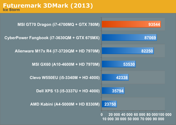 Futuremark 3DMark (2013)