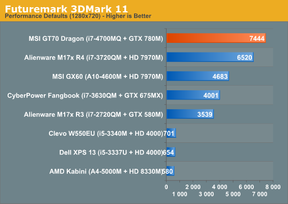 Futuremark 3DMark 11