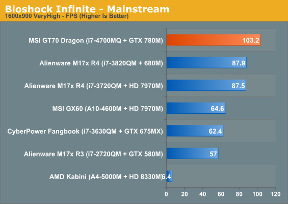 780 m 6 6 70