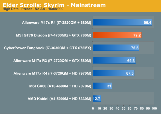 Intel Core i7-3820QM review