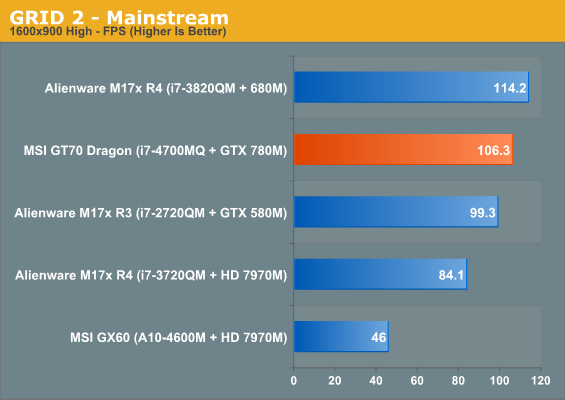 GRID 2 - Mainstream