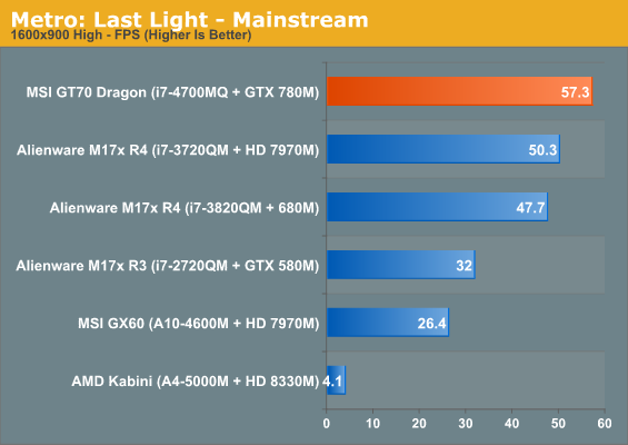 Metro: Last Light - Mainstream