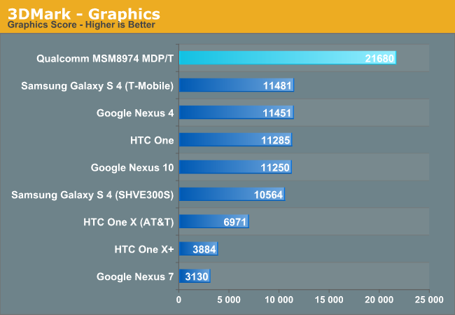 3DMark - Graphics