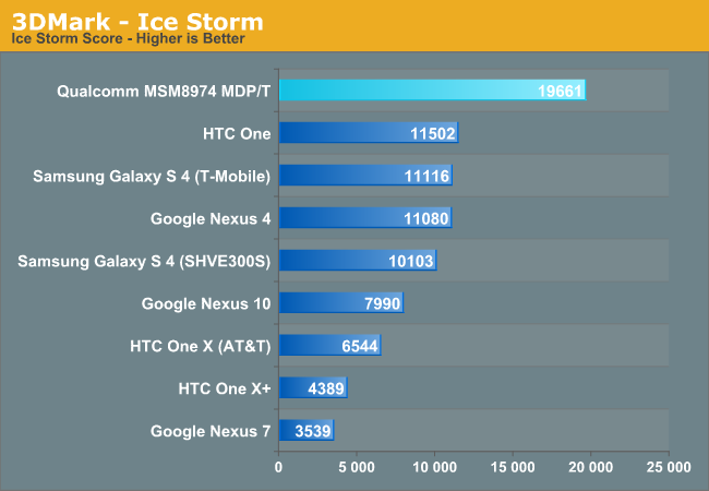 3DMark - Ice Storm