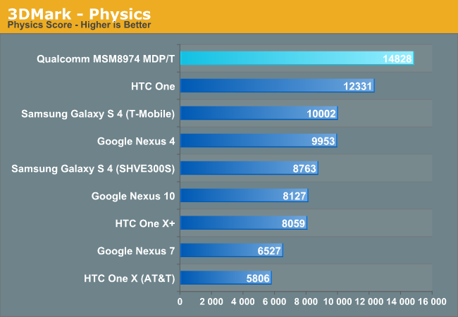 3DMark - Physics