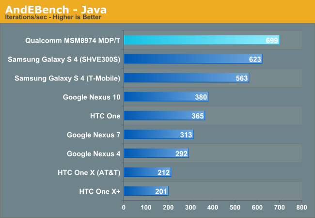 AndEBench - Java