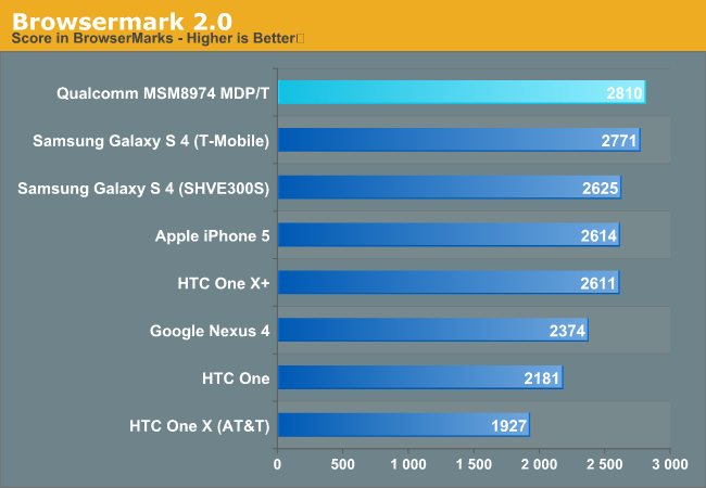 Qualcomm Snapdragon Comparison Chart