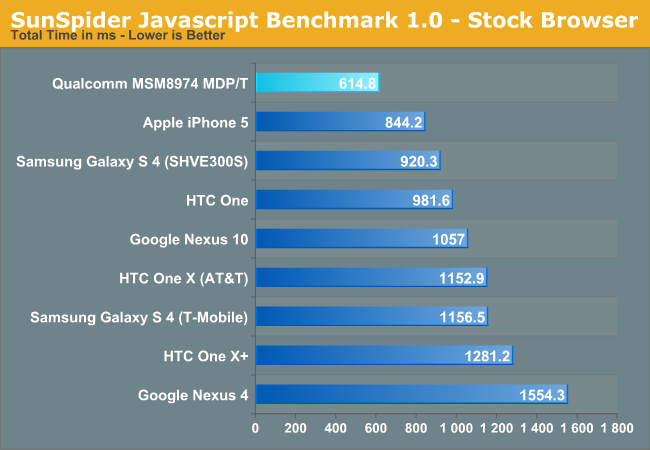 SunSpider Javascript Benchmark 1.0 - Stock Browser