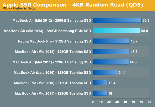 Macbook air ssd on sale 2013