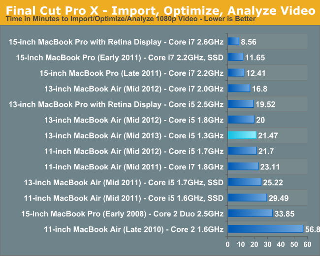 Final Cut Pro X - Import, Optimize, Analyze Video