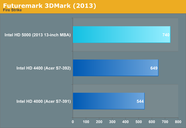 Futuremark 3DMark (2013)