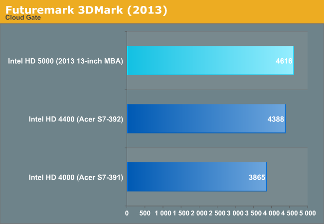 intel graphics 4000 specs