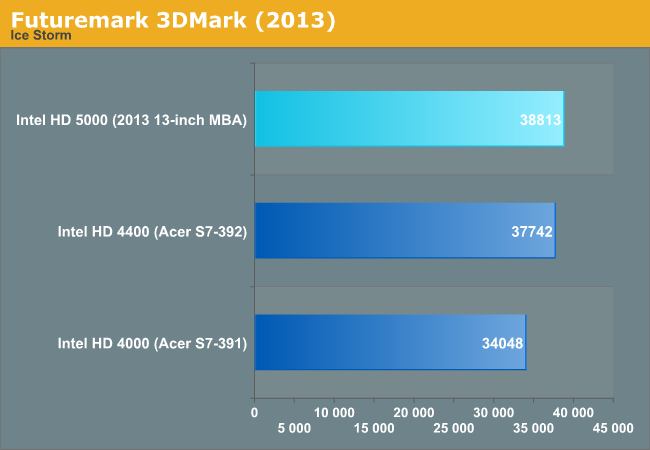 Futuremark 3DMark (2013)