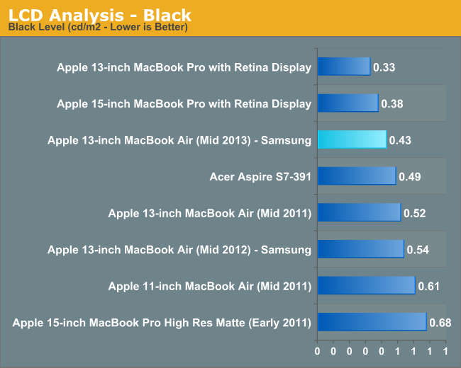 LCD Analysis - Black