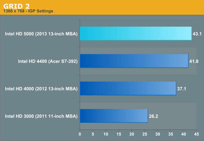 intel hd graphics 4000 driver macbook pro 15in missing