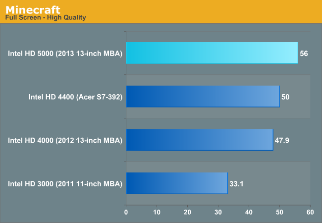 Intel graphics 5000. Тест Linpack. Intel Graphics 4400. Intel HD Graphics 4400. Intel Graphics Media Accelerator 900.