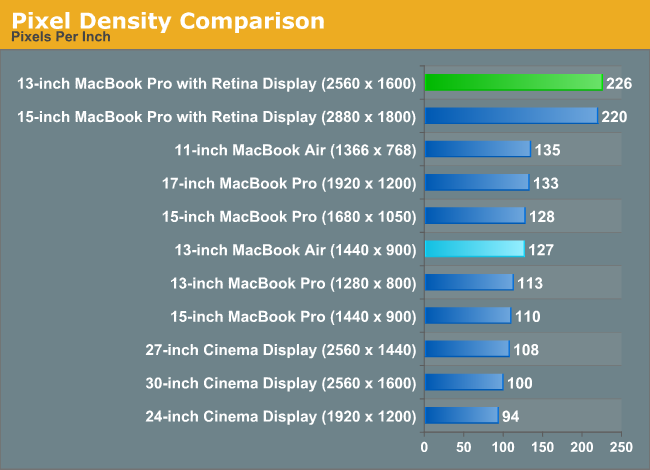 Pixel Density Comparison