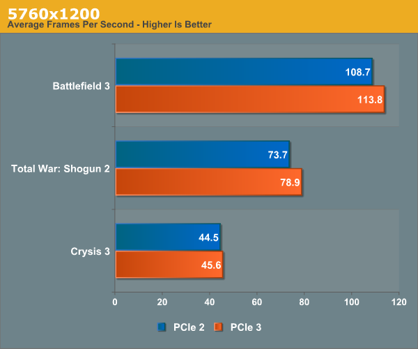 Gtx 970 Pcie 2 0 Vs 3 0 Pci E 2 0 Is Enough For A 970 Cpus Motherboards Memory Linus Tech Tips Simfoniakrasoty Com