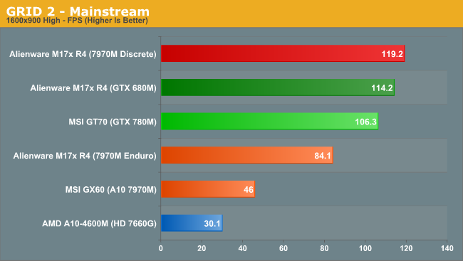 GRID 2 - Mainstream