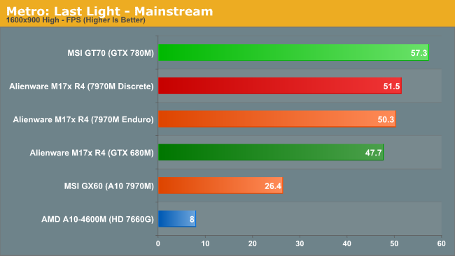 Metro: Last Light - Mainstream