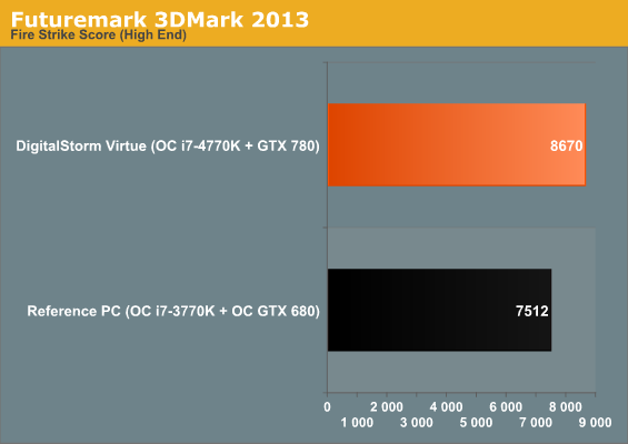 Futuremark 3DMark 2013