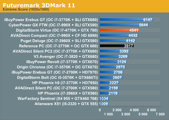 Futuremark 3DMark 11