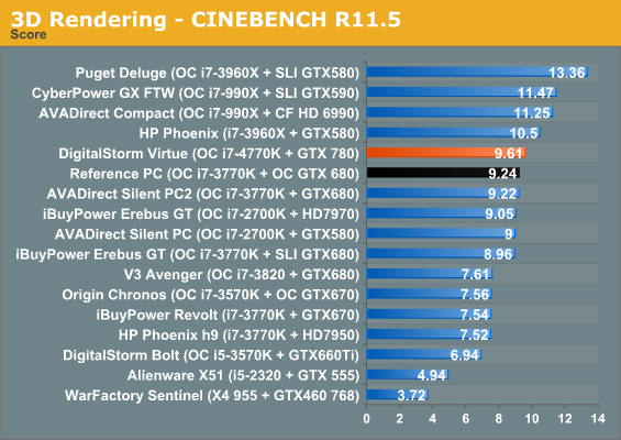 3D Rendering - CINEBENCH R11.5