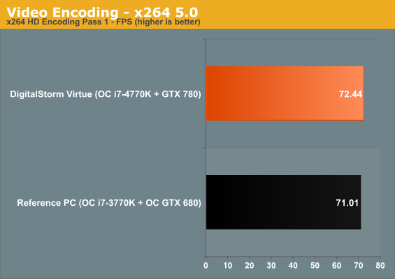 Video Encoding - x264 5.0