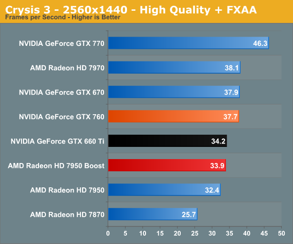 gtx 760 4gb metro last light benchmark