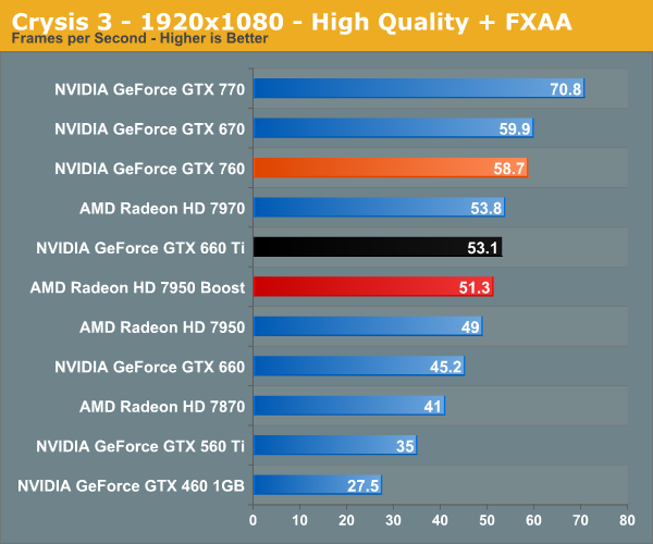 Geforce experience best sale gtx 760